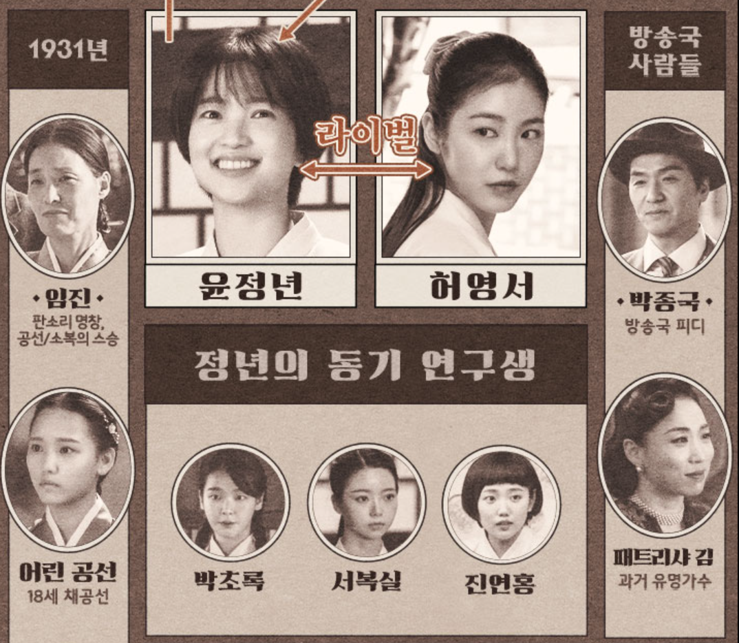 드라마 정년이 인물관계도