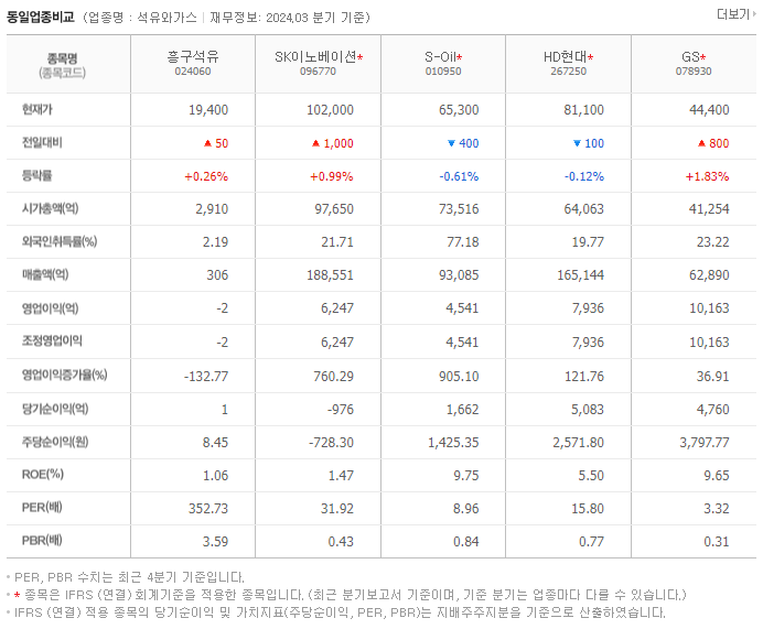 흥구석유_동종업비교자료