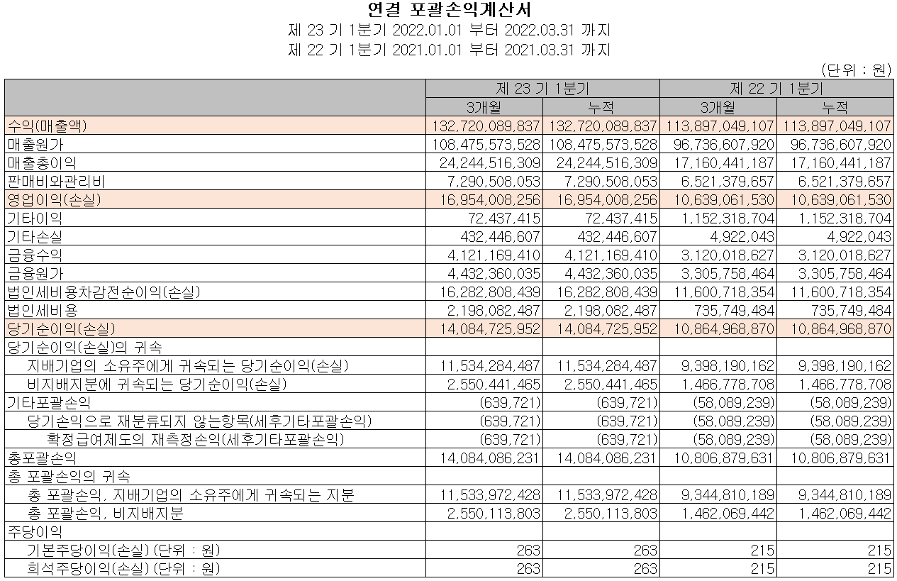 엘비세미콘 - 손익계산서