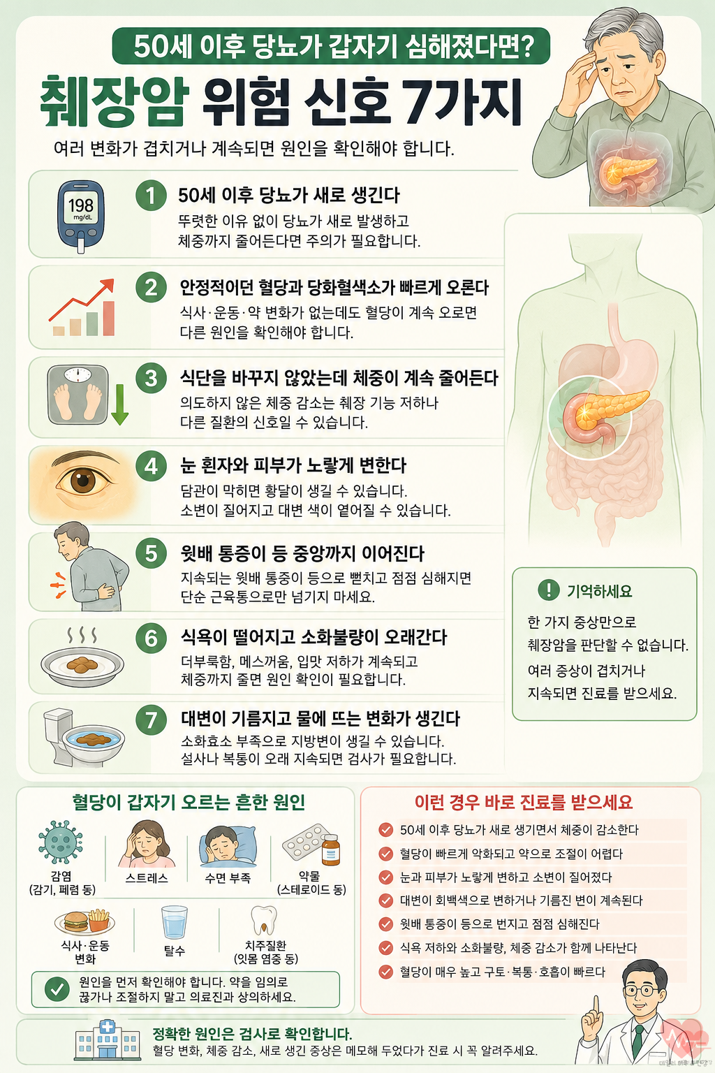 췌장암 의심되는 대표 위험신호 7가지
