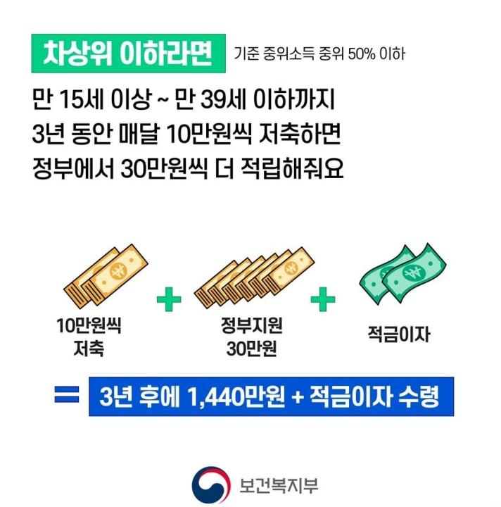 청년내일저축계좌