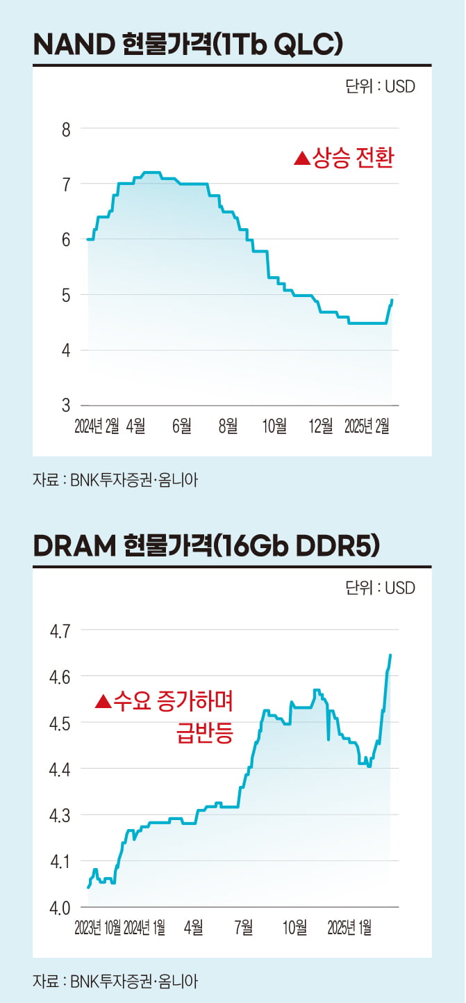낸드 현물가격