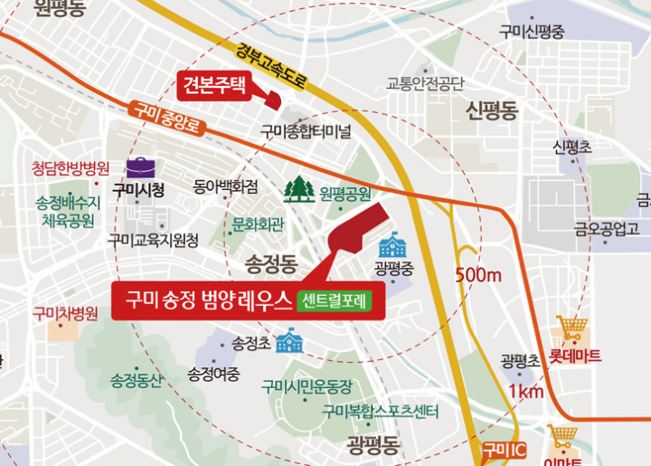 입지