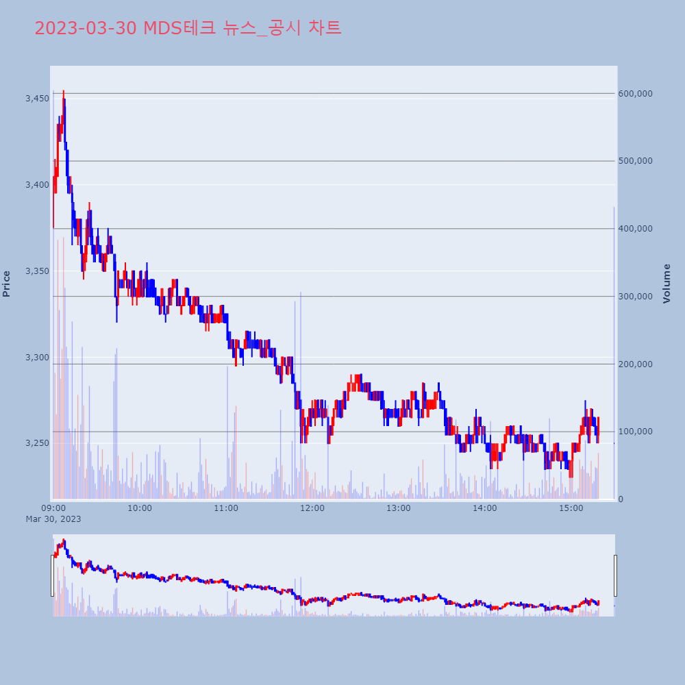 MDS테크_뉴스공시차트