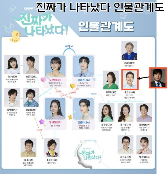 드라마 진짜가 나타났다 인물 관계도 그림