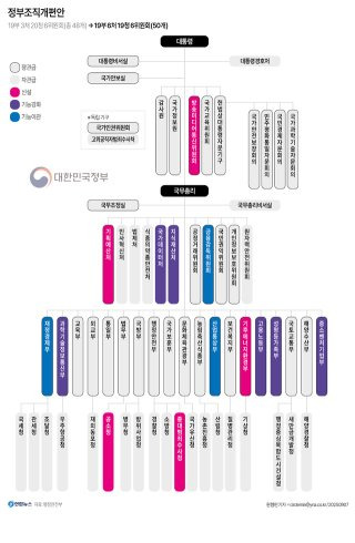 검찰청 폐지 공소청