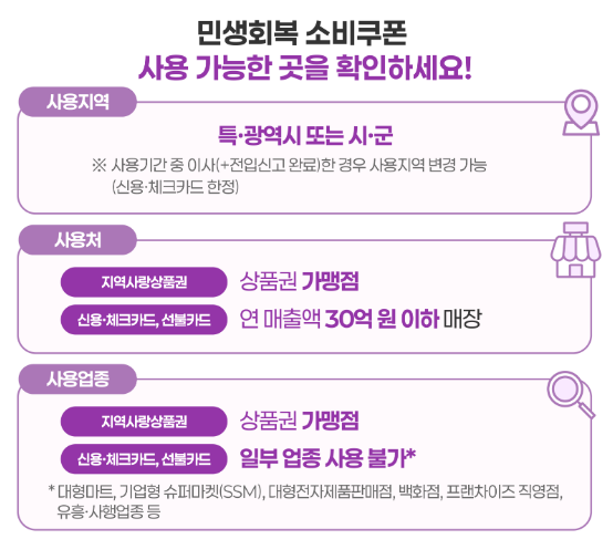1인당 최대 55만원! 민생회복 소비쿠폰 신청방법 사용처 사용기한 총정리