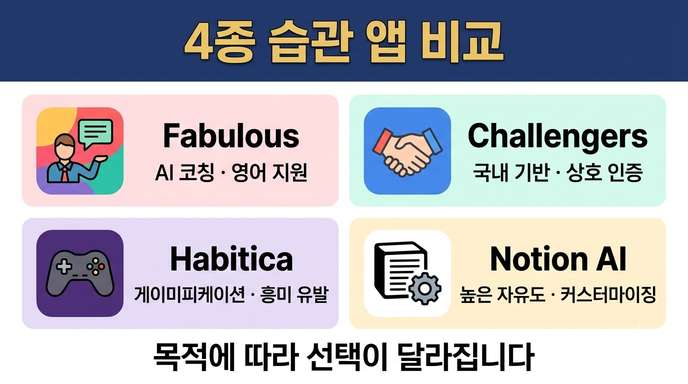 습관 앱 4가지 비교