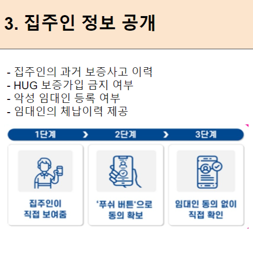 안심전세 앱