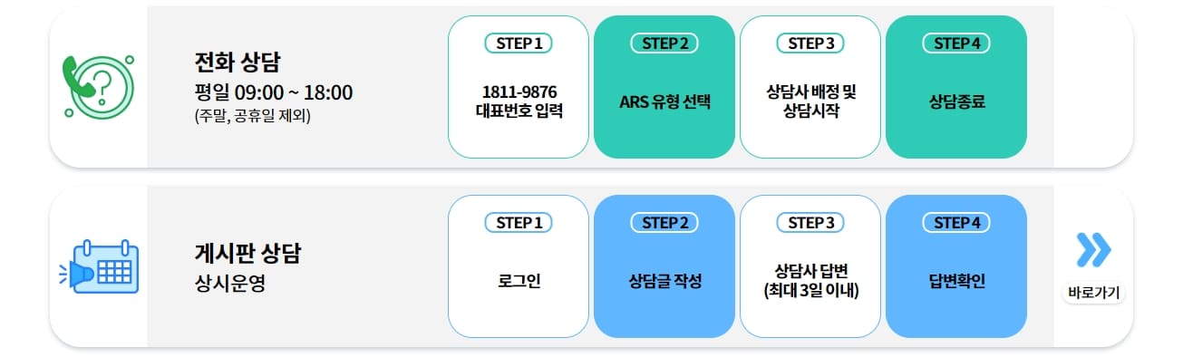 청년상담실