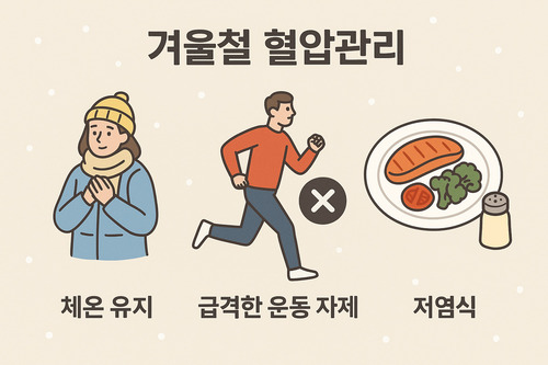 겨울철 혈압관리 사진