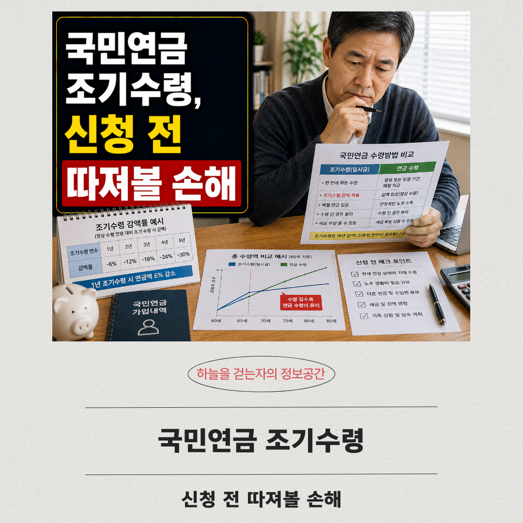 국민연금 조기수령, 신청 전 따져볼 손해