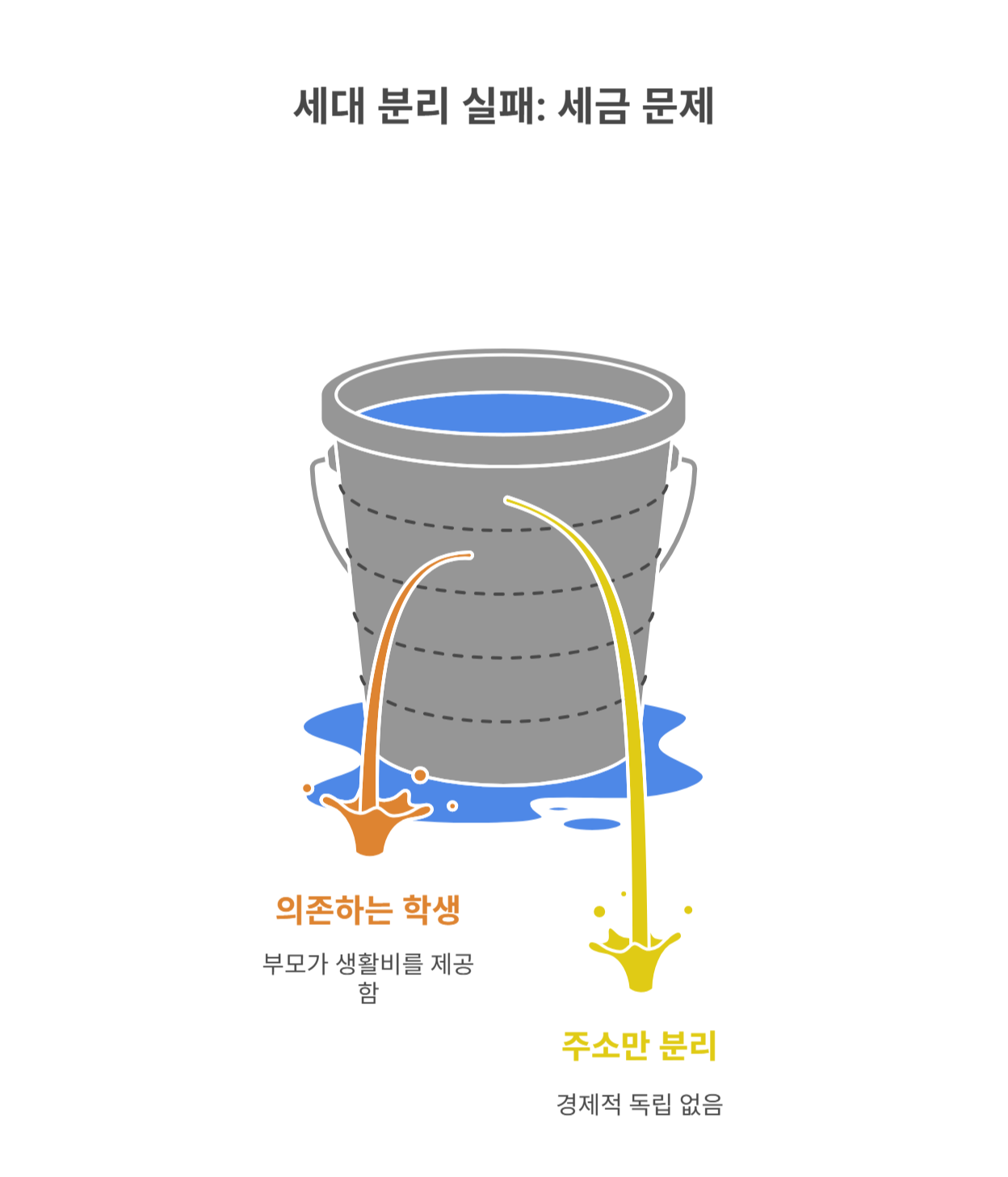 실제 사례로 보는 세대 분리 실패 사례들