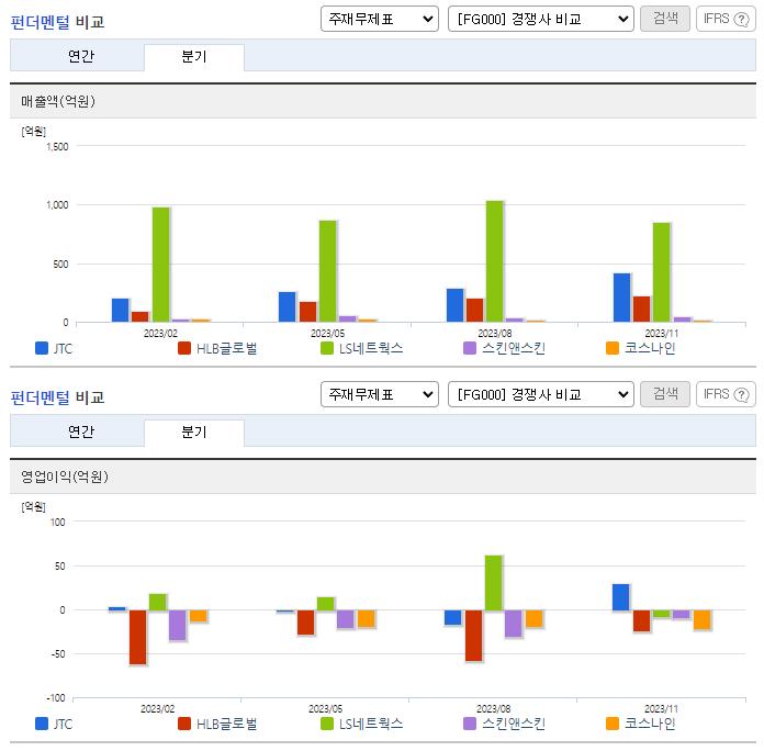 JTC_업종비교