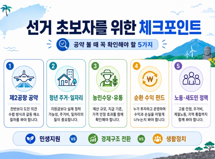 2026 제주도지사 후보 공약 비교 위성곤 문성유 양윤녕 핵심정리