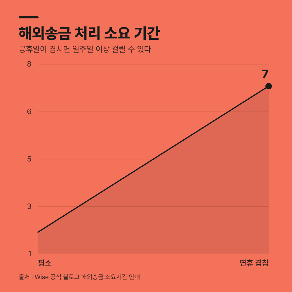 금융회사 업무 재개와 순차 처리 시점