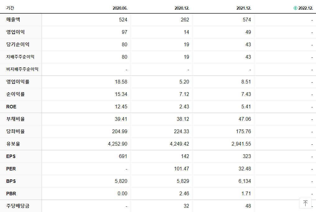 위더스제약 재무제표