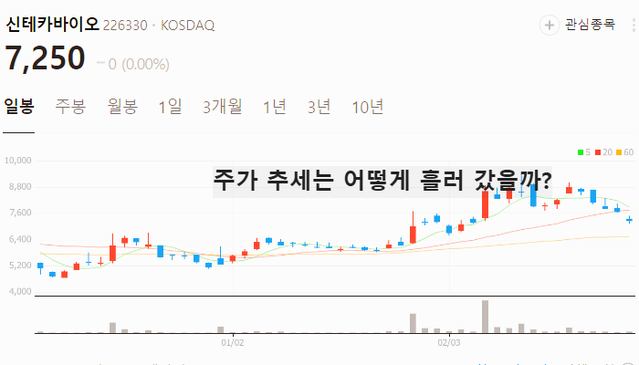 에보2 관련주 대장주 테마주 TOP7 주식