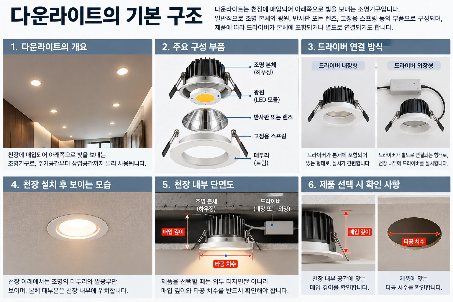 다운라이트의 기본 구조