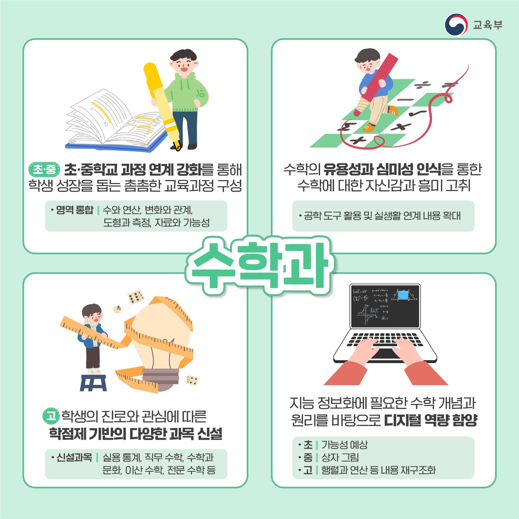 교육부 홈보자료