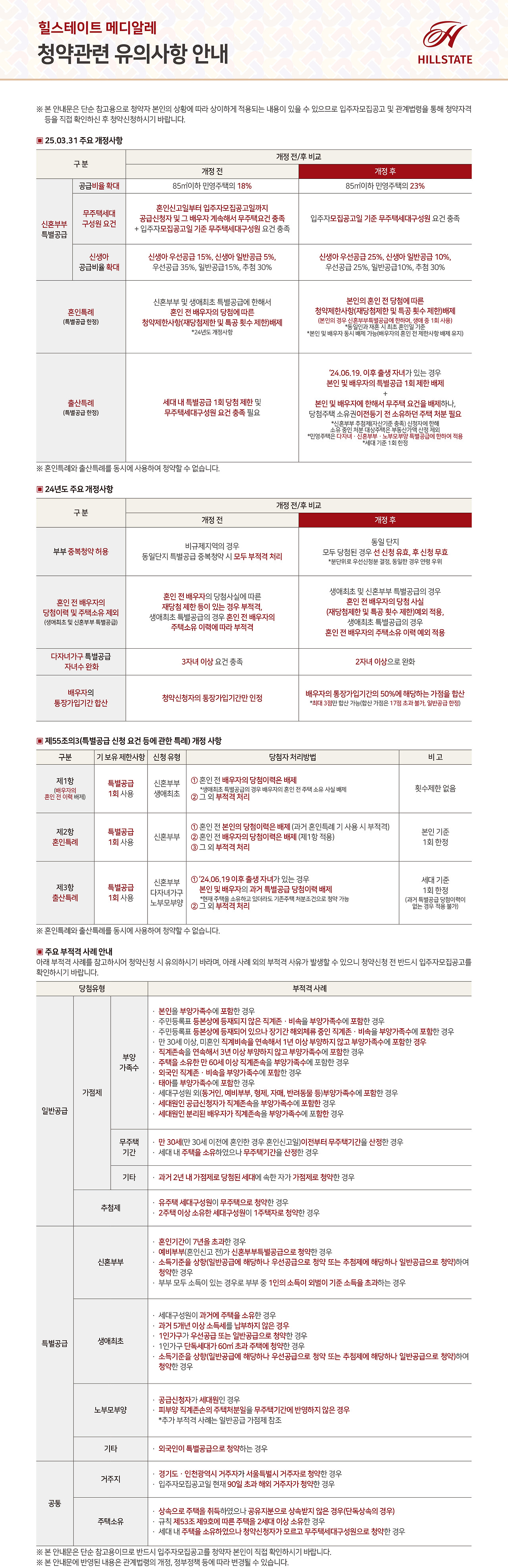 청약자격 및 청약방법