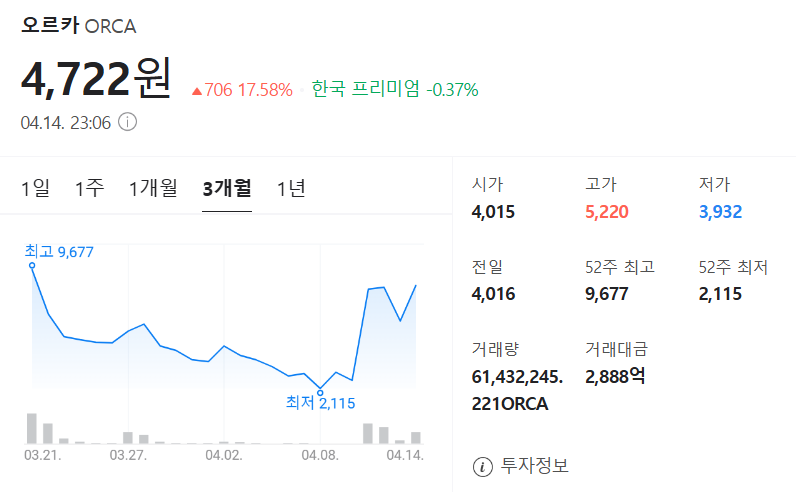 오르카 코인 가격 차트