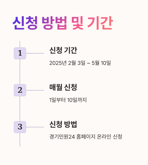 조부모 돌봄수당을 컴퓨터로 신청하는 사진