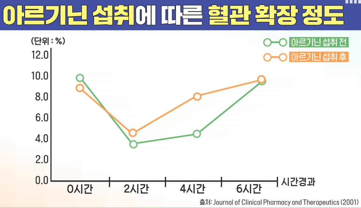 아르기닌의 효능