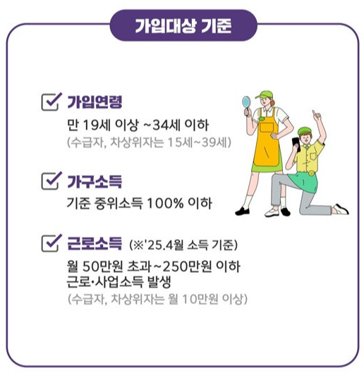 청년내일저축계좌 자격조건