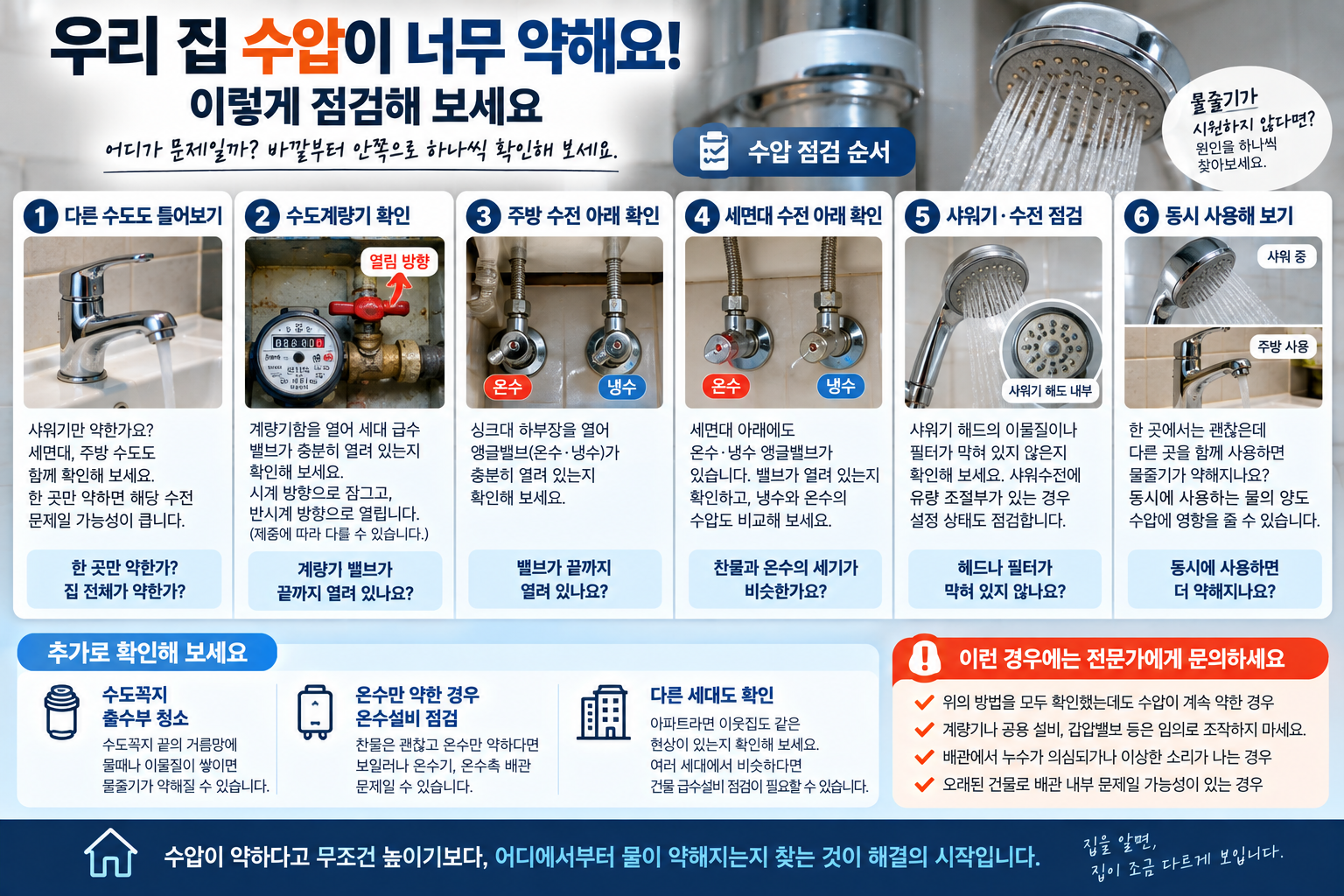우리 집 수압이 약할 때 수도계량기 밸브 샤워기 수압 점검 방법