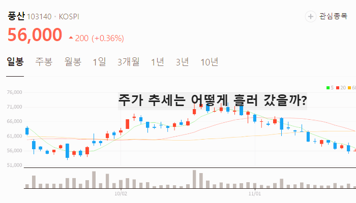 원자재 관련주 대장주 테마주 수혜주 TOP7