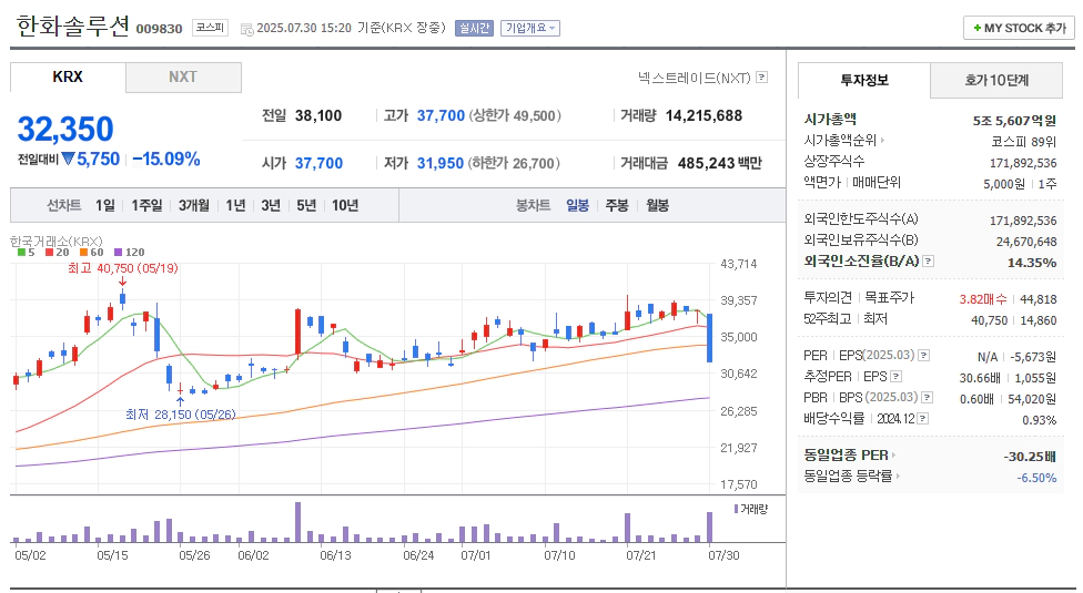 한화솔루션 2분기 실적발표