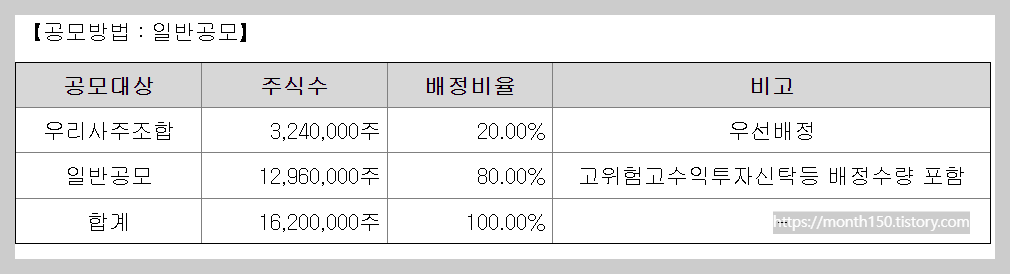 두산로보틱스 9월 공모주 협동 로봇 관련주