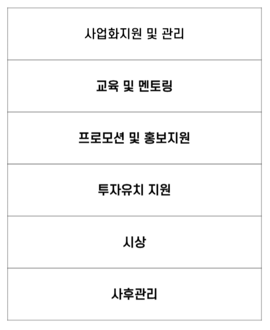 오늘전통창업도약기업지원사업