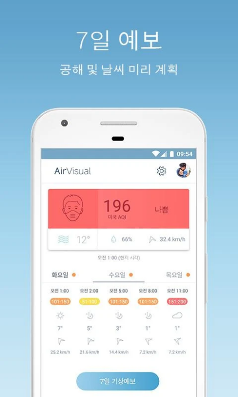 IQAir AirVisual, 미세먼지, 공기질 예보