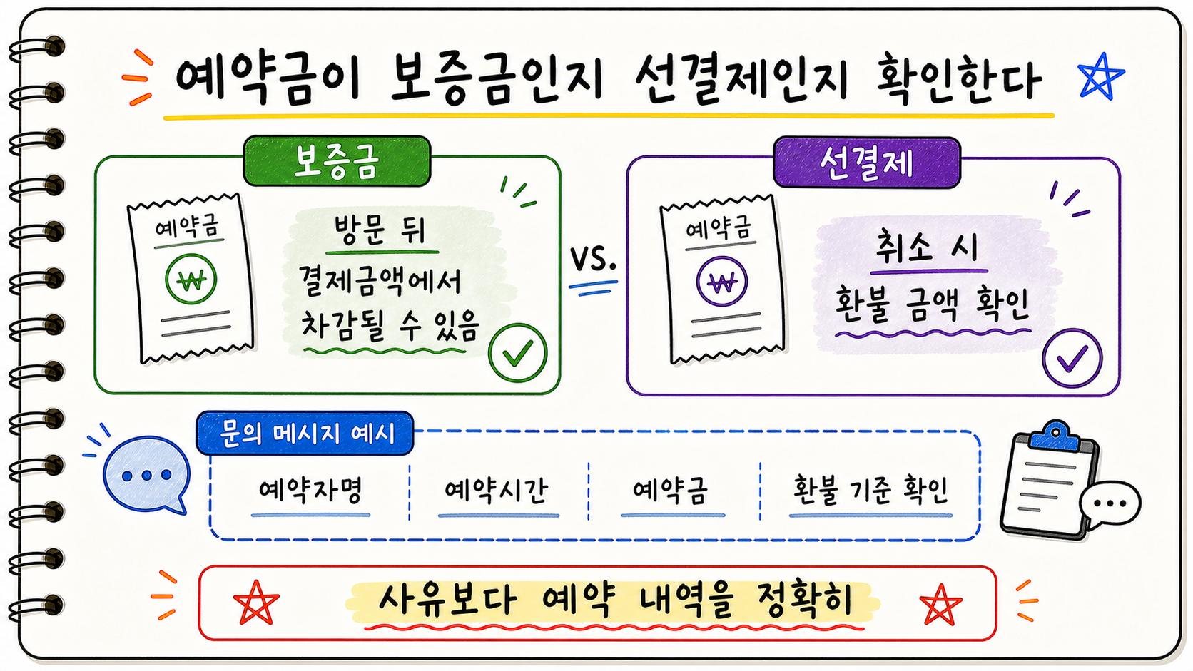 식당 예약금이 보증금인지 선결제인지 확인하는 가로형 카드 이미지