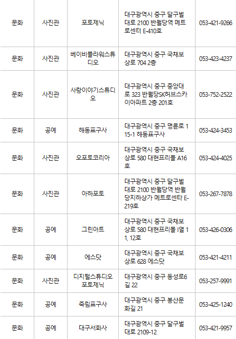 대구 중구 문화누리카드 사용처