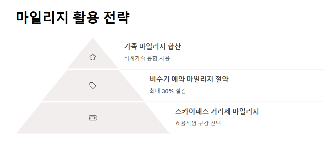 대한항공 티켓 싸게 구매하는 방법