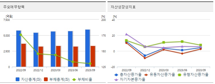 이수페타시스주식재무지표