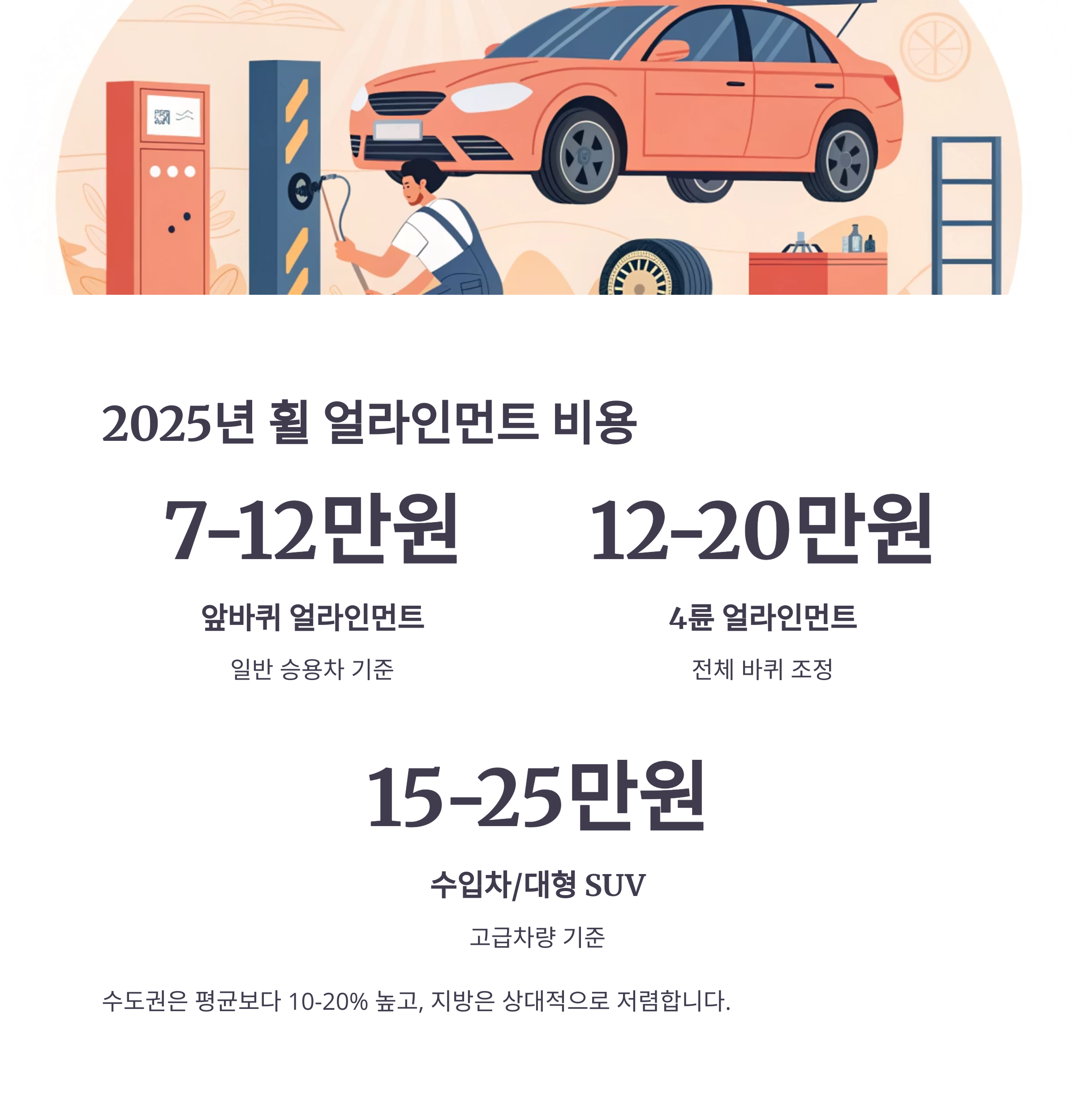 휠 얼라인먼트
