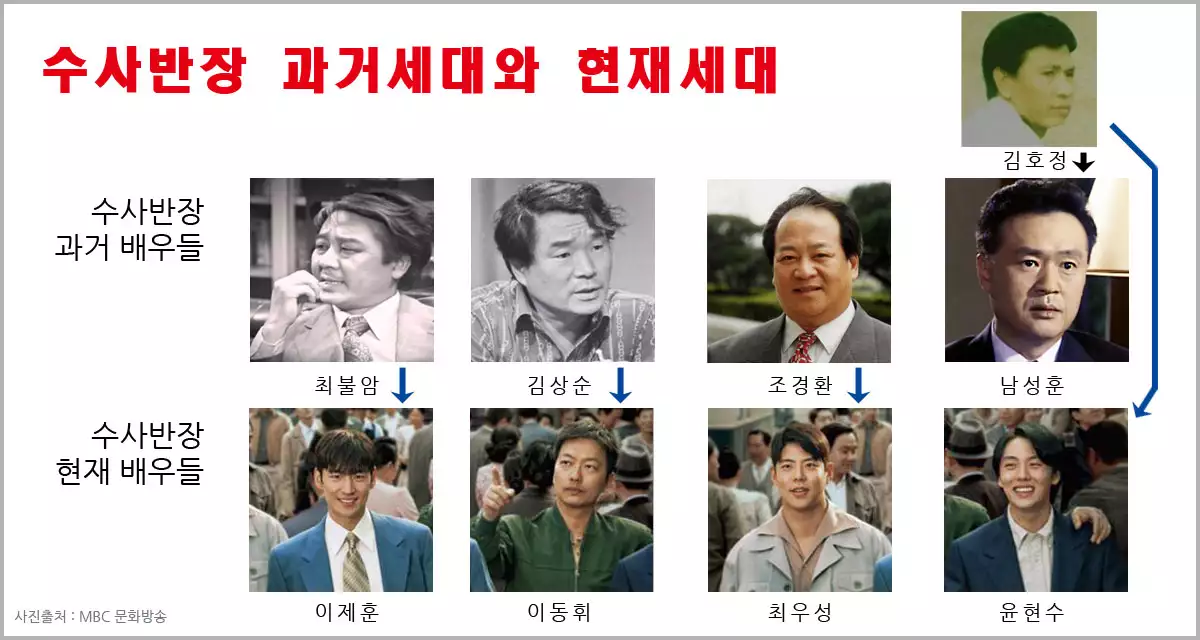 수사반장 과거와 현재