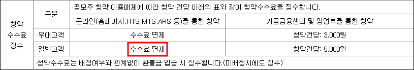 키움증권 청약수수료