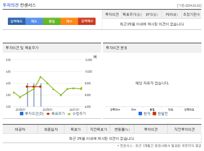 덕산하이메탈_투자의견