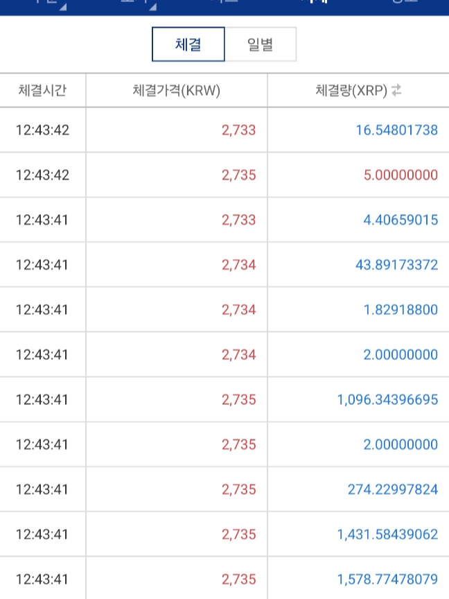 2026년 리플(XRP) 강세는 어디까지?
