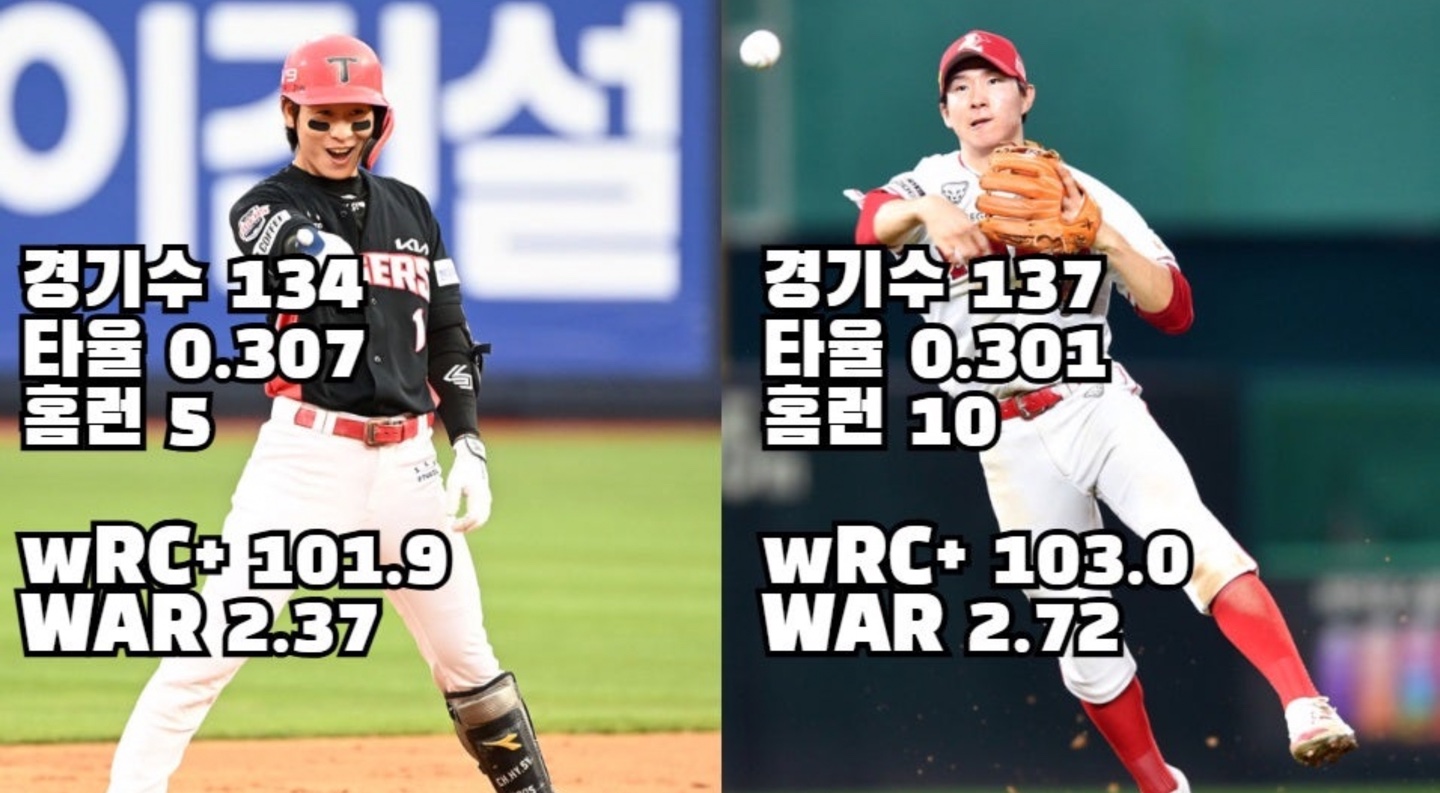 KBO 골든글러브 시상식 유격수 후보