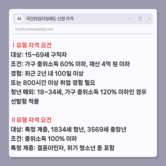 국민취업지원제도 신청 자격