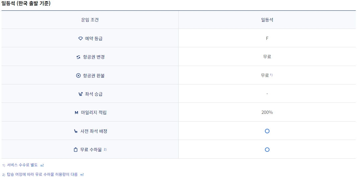 대한항공 국제선 일등석 운임