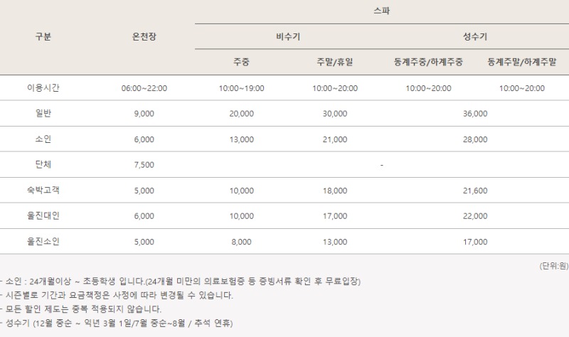 덕구온천 이용시간 및 비용