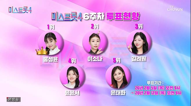 미스트롯4 레전드미션 &ldquo;추가합격 없다&rdquo; 치열해진 관문｜한곡 대결 순위&middot;대국민 인기투표