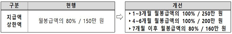 지방공무원 육아휴직수당